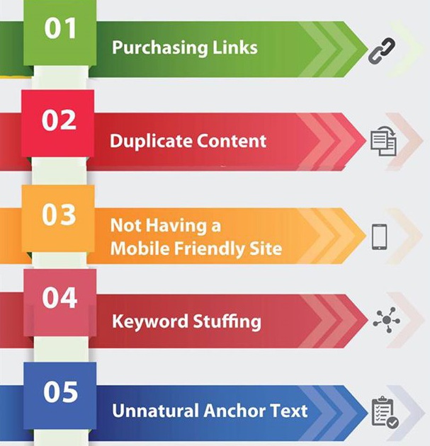 Mistakes in Digital Marketing-Bigclasses