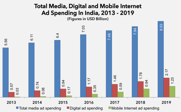 Videos Can Build Trust-Bigclasses