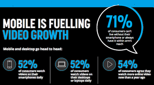 Video Marketing in Digital Marketing